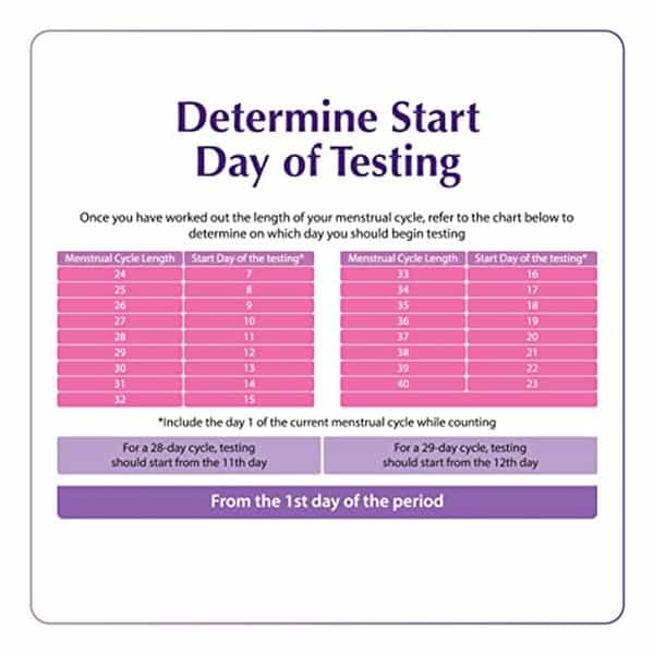 Ova News - Ovulation Detection Kit From Prega News | Identifies 5 Most Fertile Daysin 5 Mins- 6N