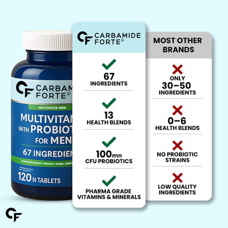 Carbamide Forte Multivitamin For Men With 67 Ingredients 120 Tablets