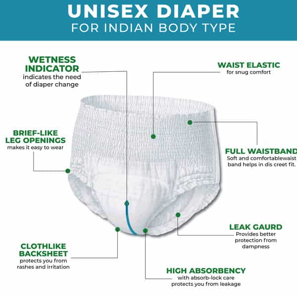 Careage Premium Adult Diaper Pants | Unisex | Waist Size (39-65 Inches) - Xl (30 Pieces)