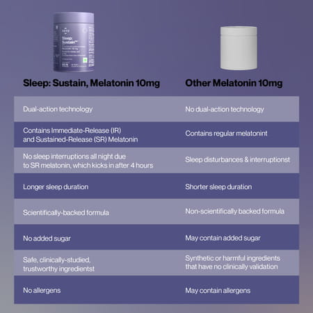 Melatonin 5mg & Sleep Sustain 10mg Combo Pack