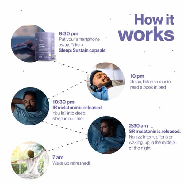 Melatonin 5Mg & Sleep Sustain 10Mg Combo Pack