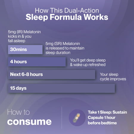 Melatonin 5mg & Sleep Sustain 10mg Combo Pack