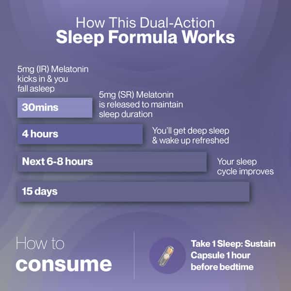 Melatonin 5Mg & Sleep Sustain 10Mg Combo Pack