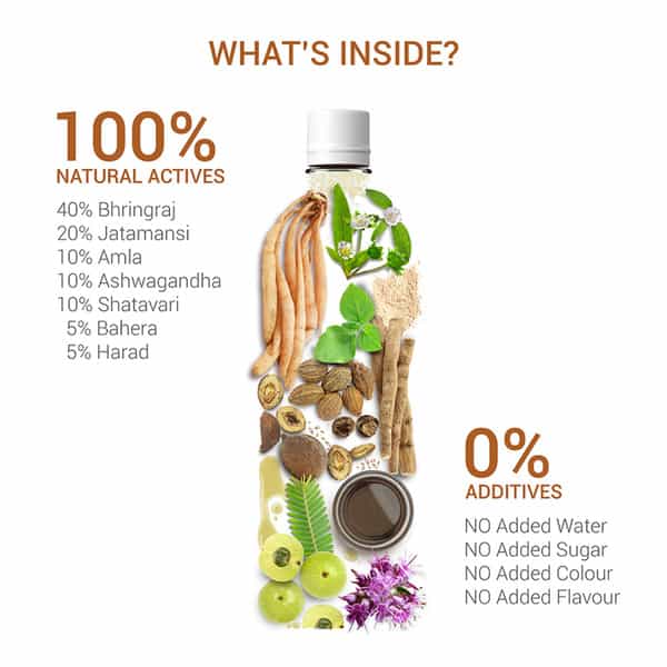 Sesa Ayurvedic Juice For New Moms - Reduces Postpartum Hair Fall & Boosts Inner Strength 1L