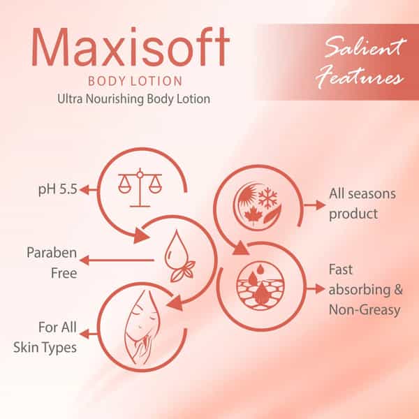 Maxisoft Body Lotion 200 Ml | With Aloe | Avocado & Butters | Ph 5.5 (Pack Of 1)