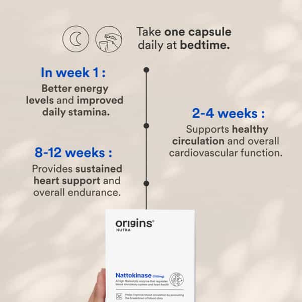 Origins Nutra Nattokinase | Promote Heart Health | Natural Blood Thinner | 28 Capsules