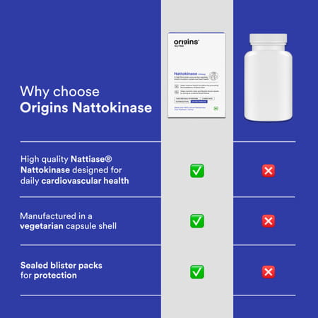 Origins Nutra Nattokinase | Promote Heart Health | Natural Blood Thinner | 28 Capsules