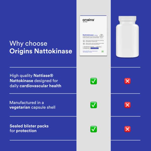 Origins Nutra Nattokinase | Promote Heart Health | Natural Blood Thinner | 28 Capsules