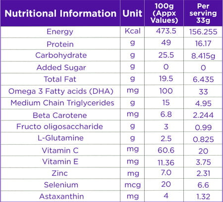 Celevida Maxx-High-Protein & Immunity Supplement-Supports Muscle Health |Strawberry|462g