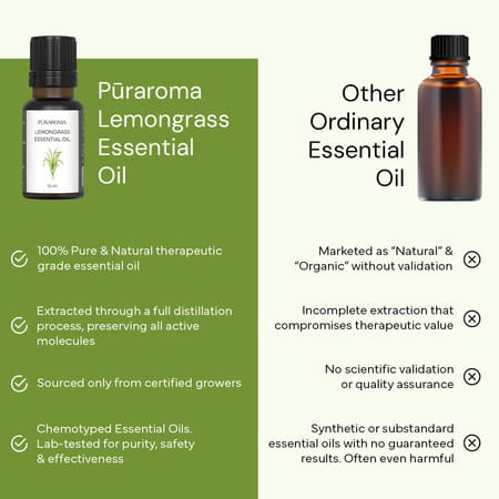 Puraroma Lemongrass Essential Oil - 10 Ml