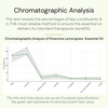 Puraroma Lemongrass Essential Oil - 10 Ml