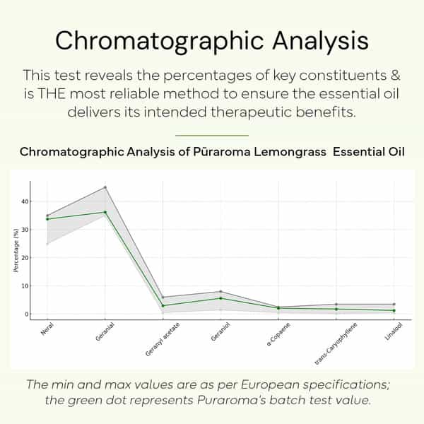 Puraroma Lemongrass Essential Oil - 10 Ml