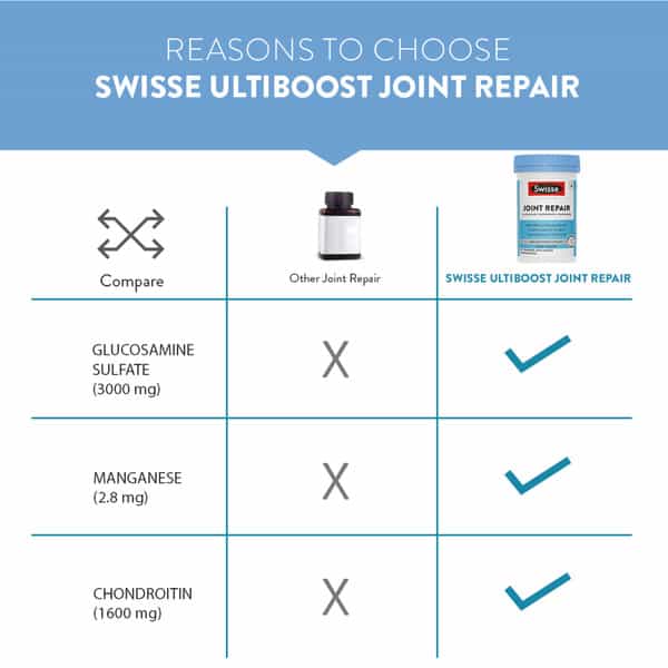 Swisse Ultiboost Joint Repair Tablet 60 No's
