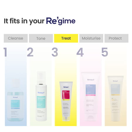 Re'Equil 0.1% Retinol Night Cream 30g