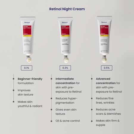 Re'Equil 0.1% Retinol Night Cream 30g