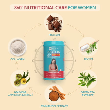 Hk Vitals Skin Radiance Collagen | Orange | 100 G With Proteinup Women | Chocolate | 400 G