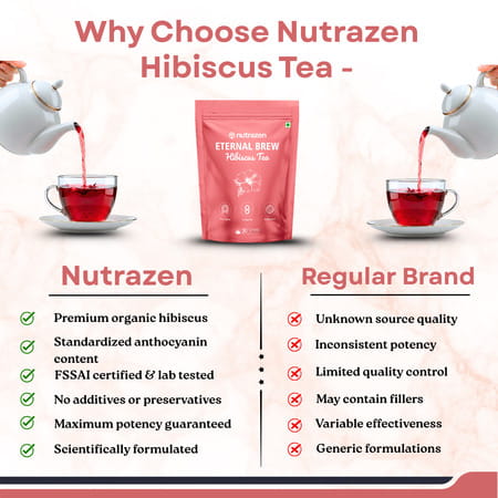 Nutrazen Eternal Brew Hibiscus Tea With Hibiscus Flower Petals | Natural Antioxidant - 30 Servings