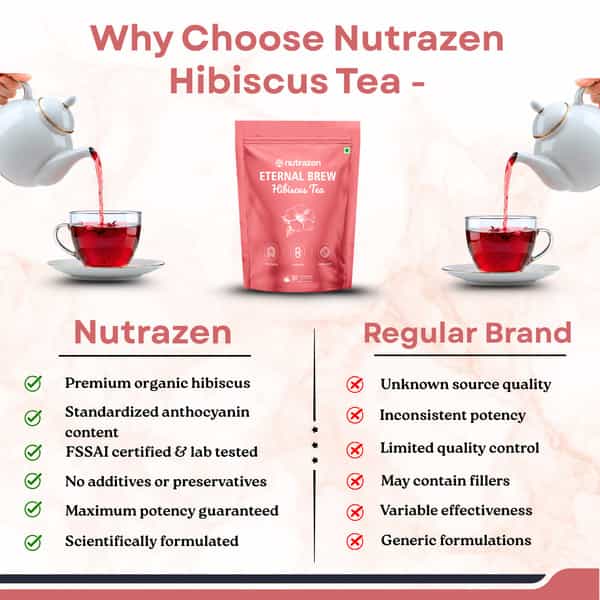 Nutrazen Eternal Brew Hibiscus Tea With Hibiscus Flower Petals | Natural Antioxidant - 30 Servings