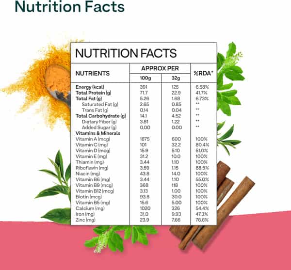 Oziva Protein & Herbs | For Women | | 23G Clean Whey Protein|Chocolate Flavour | 500G