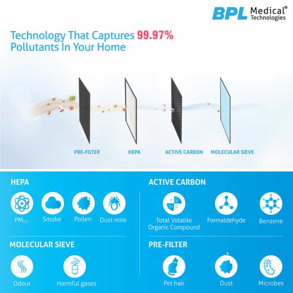 Bpl Medical Technologies Ap-03 5-Watt Room Air Purifier - Black