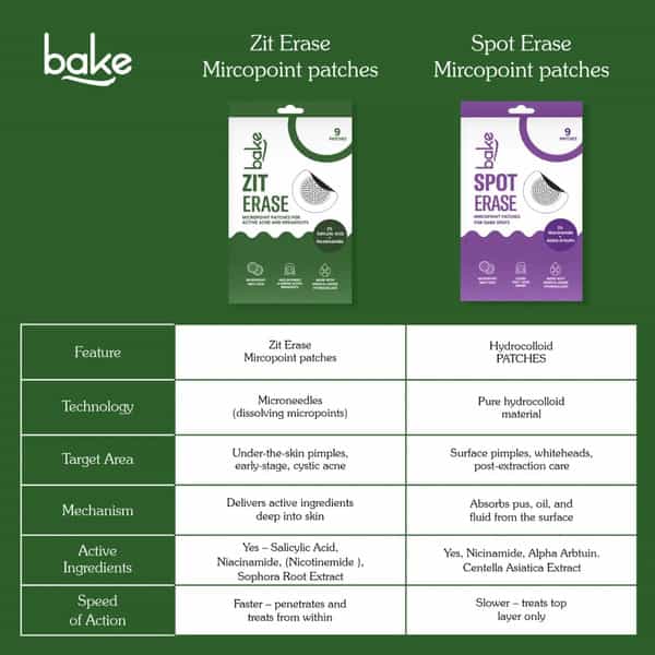 Bake Zit Erase Hydrocolloid Patches For Active Acne & Breakouts (Pack Of 9)
