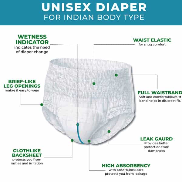 Careage Premium Adult Diaper Pants | Unisex | Waist Size (27-53 Inches) - L (30 Pieces)