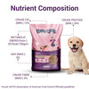 Bowlers Nutrimax Puppy Dry Dog Food | Chicken & Milk |20 Kg | Smooth Digestion & Healthy Coat