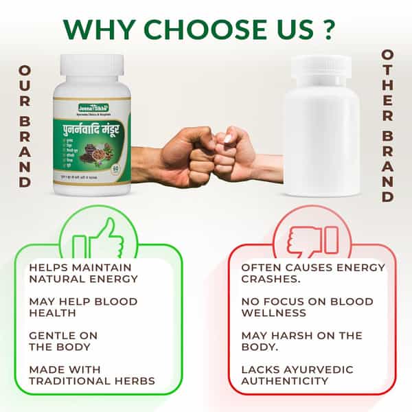 Jeena Sikho Punanavadi Mandur | Ayurvedic Remedy For Body Fatigue | Weakness | Boosts |60 Tablets