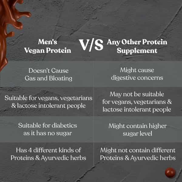 Kapiva Mens Vegan Protein - Chocolate Flavour -100% Plant-Based Protein Protein Shake (1Kg)