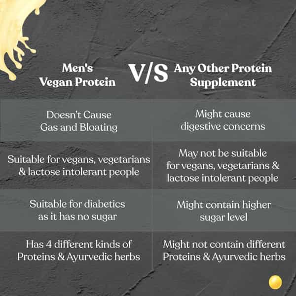 Kapiva Mens Vegan Protein - Banana Flavour -100% Plant-Based Protein Protein Shake (1Kg)