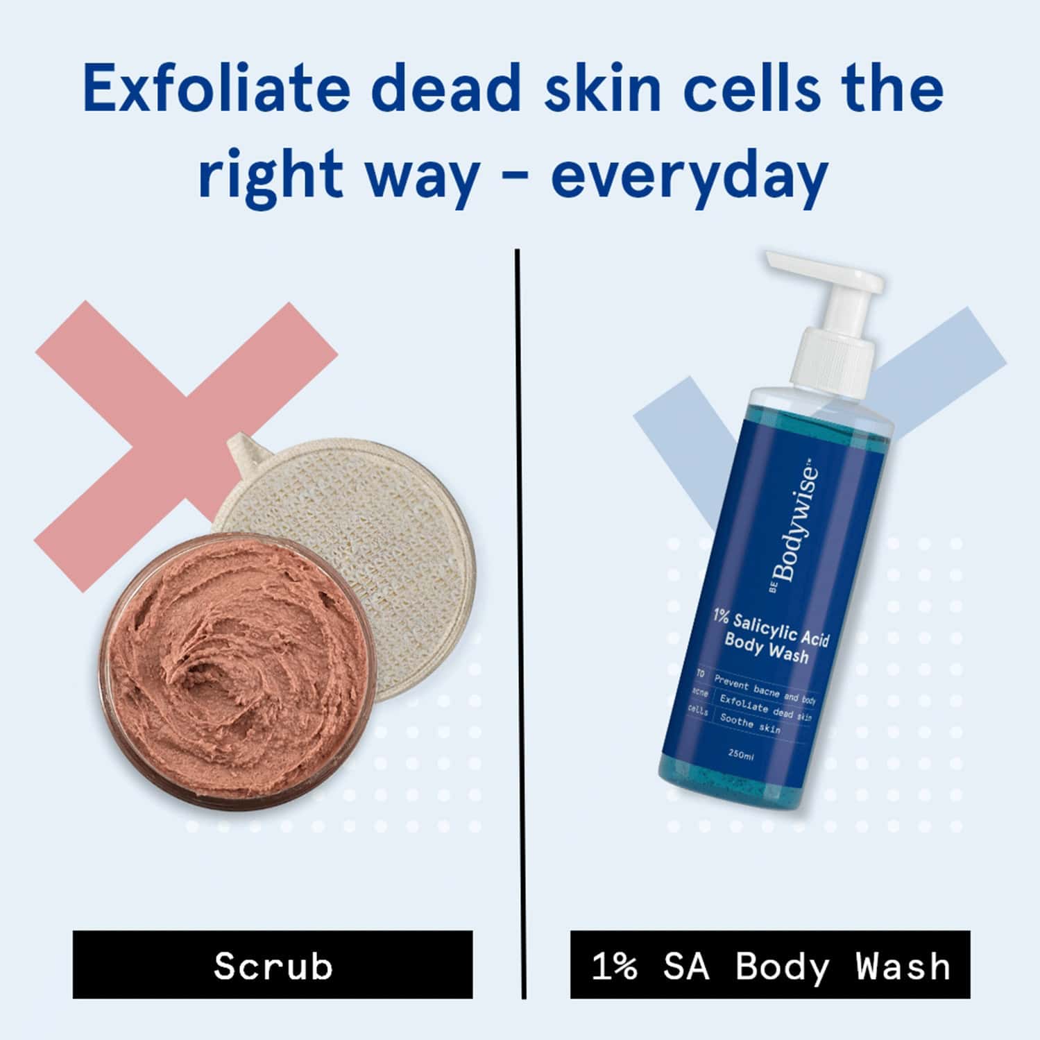 Buy BE BODYWISE 1 SALICYLIC ACID BODY WASH FOR BACK ACNE 250 ML