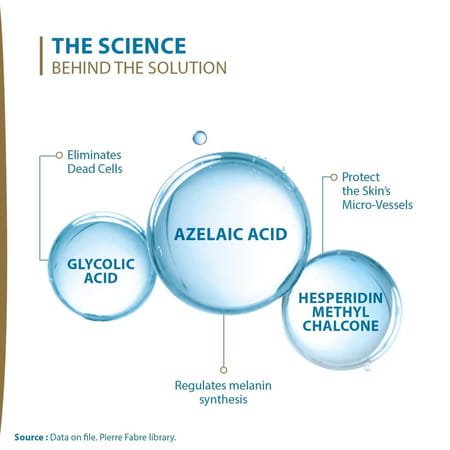 Ducray Acne Prone Skin Kit With Keracynl Facewash And Melascreen