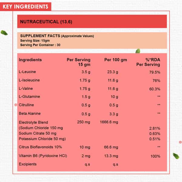 Naturyz Bcaa Energy Blast Pre Intra Post Workout Supplement For Recovery, Power & Energy-450G(Guava)