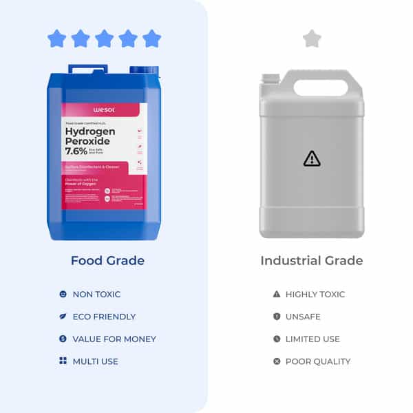 Wesol Food Grade Hydrogen Peroxide 7% Surface Cleaner 5 Ltr