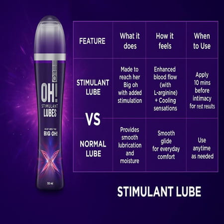 Skore Oh Stimulant Lubes 50 Ml