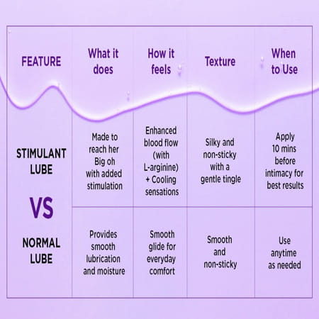 Skore Oh Stimulant Lubes 50 Ml