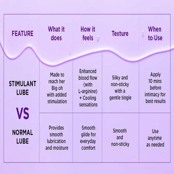 Skore Oh Stimulant Lubes 50 Ml