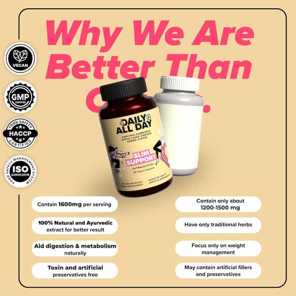 Daily All Day Slim Support For Weight Loss For Women & Men Keto Fat Burners | 90 Capsules