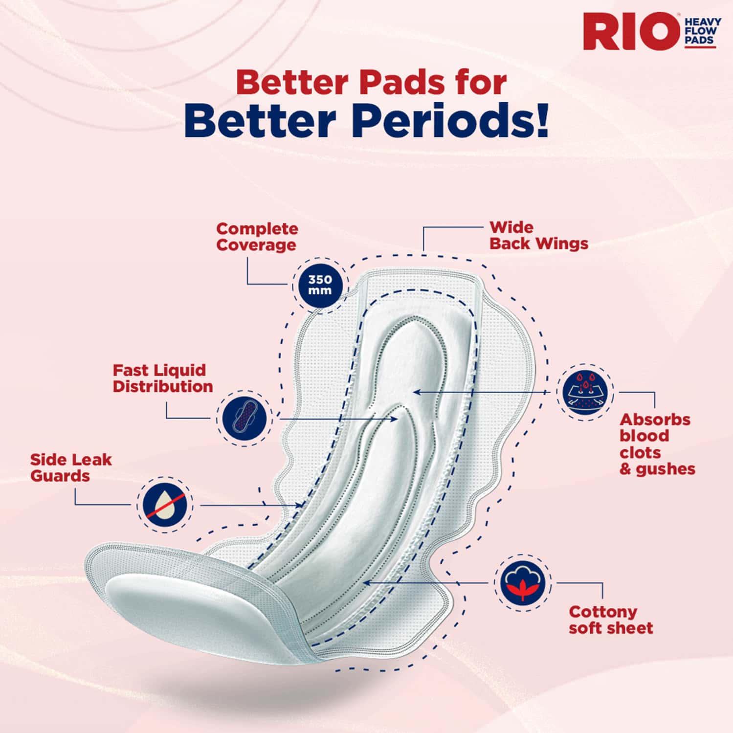 Buy RIO HEAVY FLOW XXL SANITARY PADS 10 PIECES (PACK OF 1) WITH 350MM