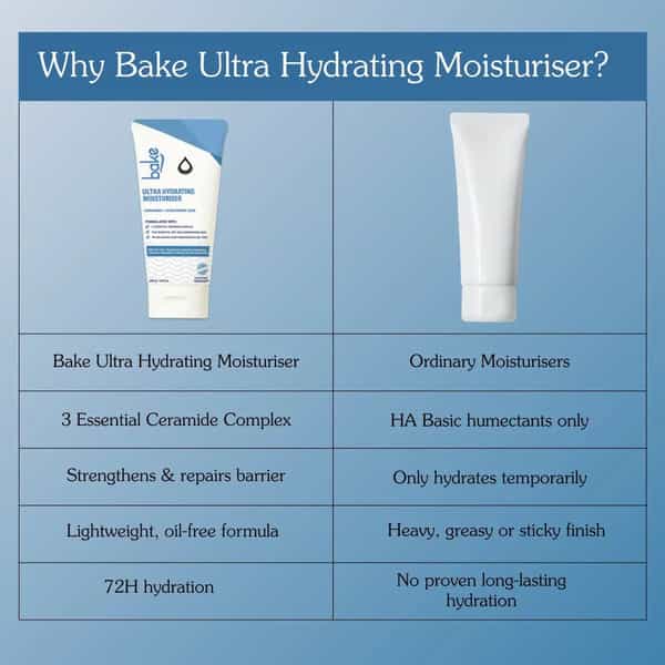 Bake Ultra Hydrating Face Moisturizer With Ceramides & Hyaluronic Acid For 72 Hour Moisture (100G)