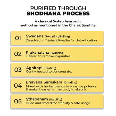 Zandu Shilajit Gold Plus Capsules 60 No'S