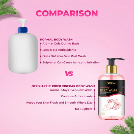 Otrix Strawberry & Peach Body Wash