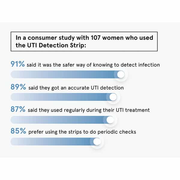Be Bodywise Uti Detection Strip 5 Pcs