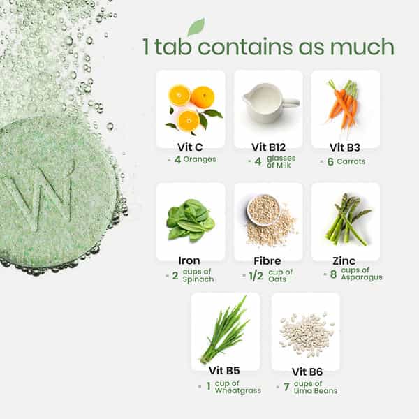 Wellbeing Nutrition Daily Greens Wholefood Multivit For Detox & Weight Management 15 Tabs(Pack Of 6)