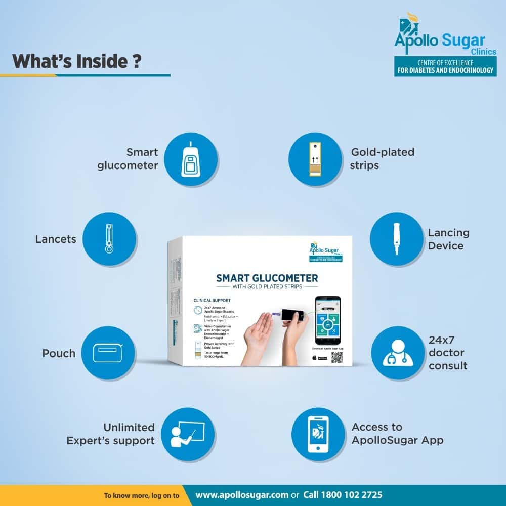 Buy Apollo Sugar Smart Kit (With Free 200 Gold Plated Test