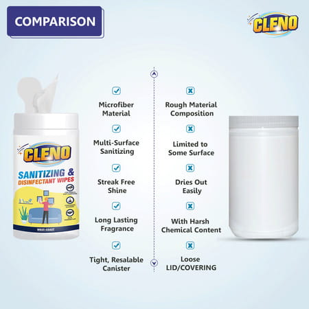 Cleno Sanitizing & Disinfectant Wet Wipes Cleanse Floor/Frame/Furniture- 50 Wipes (Pack Of 2)
