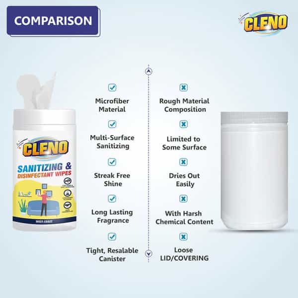 Cleno Sanitizing & Disinfectant Wet Wipes Cleanse Floor/Frame/Furniture- 50 Wipes (Pack Of 2)