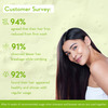Wishcare Triple Bond Repair Shampoo - 5% Aminopeptide Complex & Pca (250Ml)