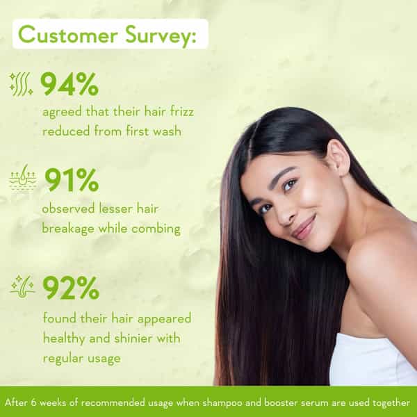 Wishcare Triple Bond Repair Shampoo - 5% Aminopeptide Complex & Pca (250Ml)