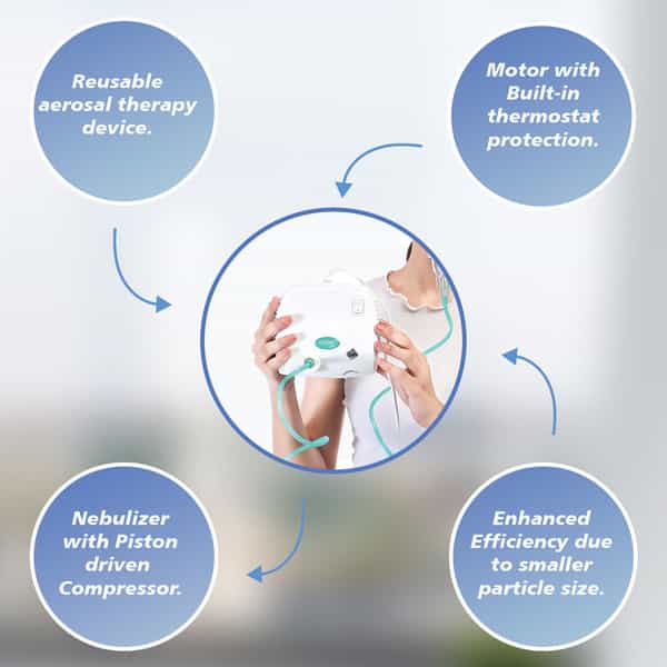 Stergic Ultra Compact Portable Nebulizer For Efficient Respiratory Low Noise Compressor Technology